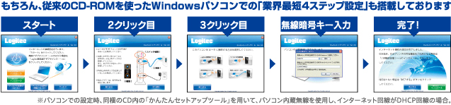 業界最速のインターネット接続設定