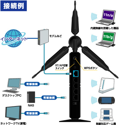 接続例