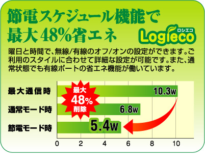 節電スケジュール機能で最大48%の省エネ