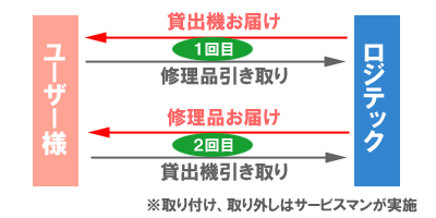 ITCgێ̗