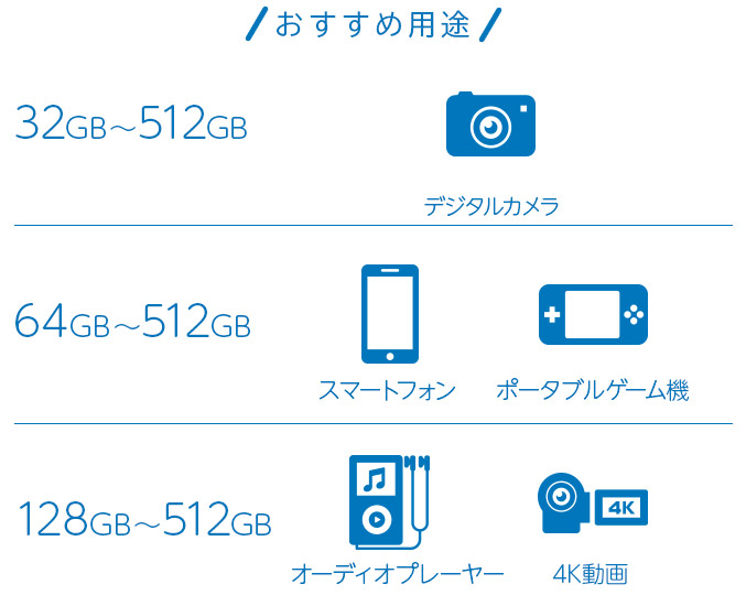 おすすめ用途