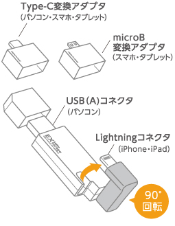 4種類の端子を選択することができるので様々な端末でご利用することが可能です。