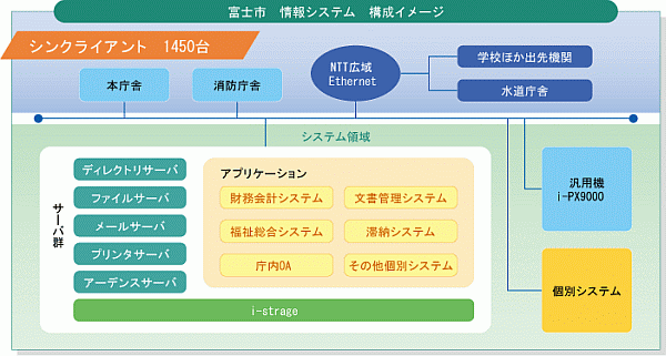 \C[W