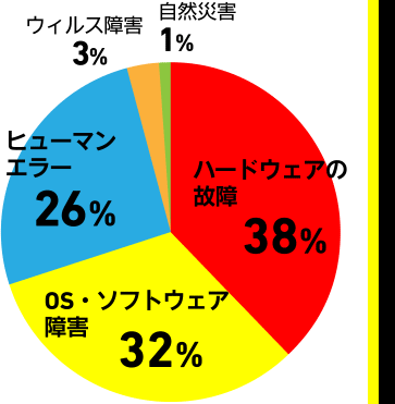 図1