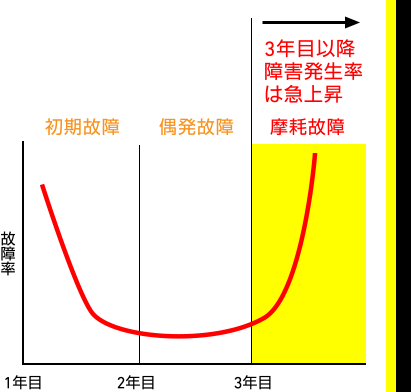 図2