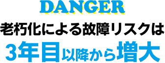 老朽化による故障リスクは3年目以降から増大