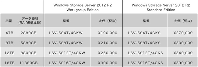 WD Green