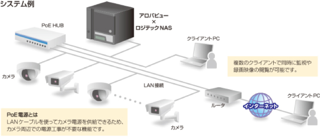 システム例