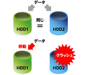 ミラータイプ