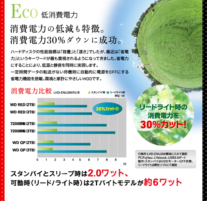 Eco �����d��