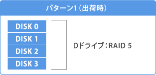 パターン1