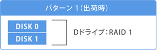 パターン1