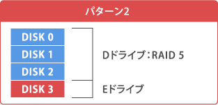 パターン2