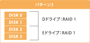 パターン3