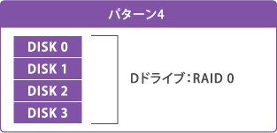 パターン4