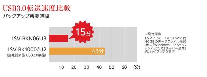 USB3.0f[^]