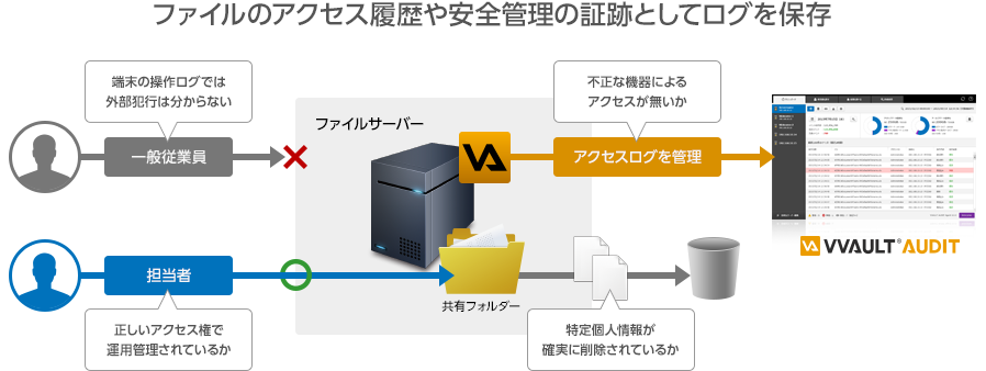 Mini-BOX^NAS