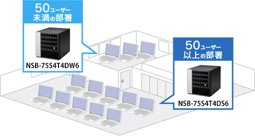 50ユーザ未満の部署と50ユーザ以上の部署