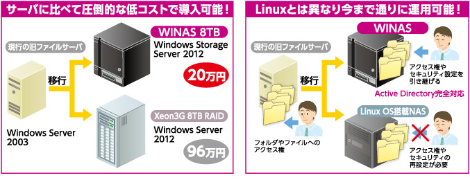 Windows Server® 2003/R2 サポート終了告知