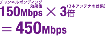 150Mbps(`l{fBOʌ)~3{i3{Aeǐʁj450Mbps