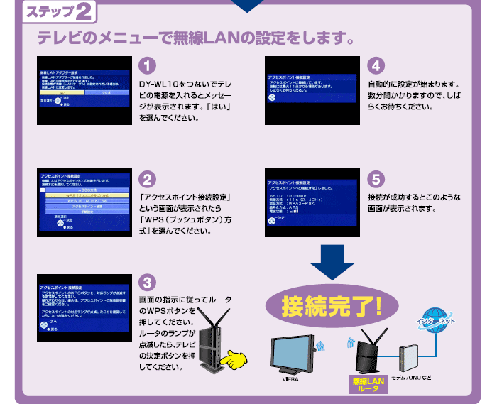 ステップ（2）テレビのメニューで無線LANの設定をします