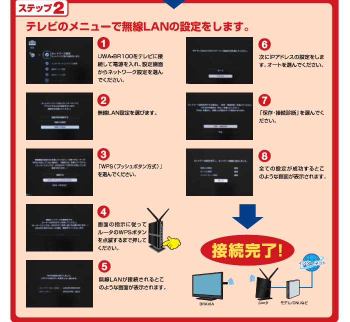 ステップ（2）テレビのメニューで無線LANの設定をします