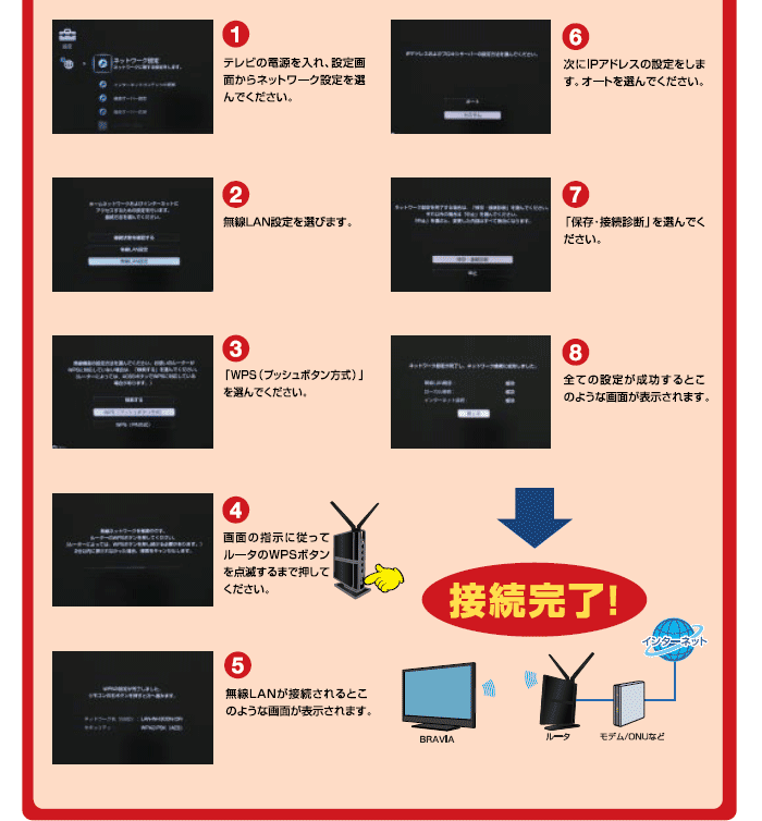 ステップ（2）テレビのメニューで無線LANの設定をします