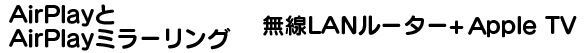 AirPlayAirPlay~[O@LAN[^[+ appleTV