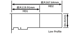 産業用・業務用カスタムコントローラ
