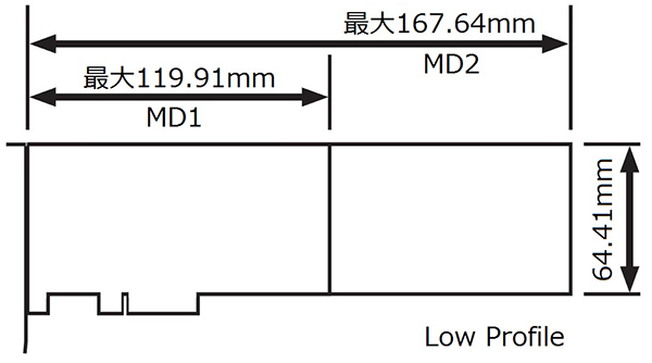 BOX型コントローラ「LB-A08」