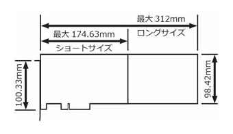 産業用・業務用カスタムコントローラ