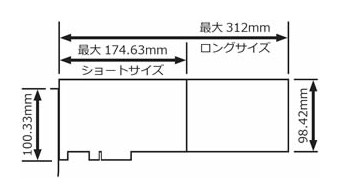 産業用・業務用カスタムコントローラ