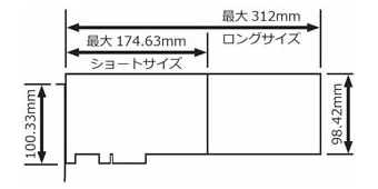 産業用・業務用カスタムコントローラ