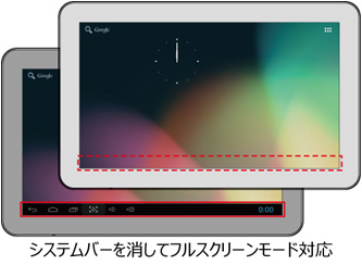 フルスクリーンモード