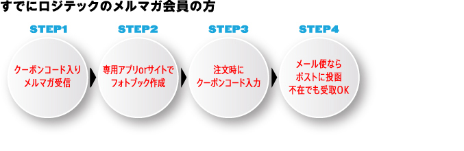 すでにロジテックのメルマガ会員の方