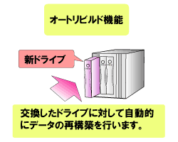 オートビルド機能