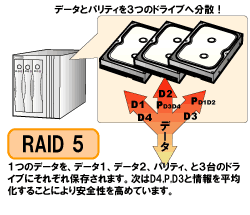 RAID5@\