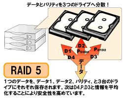 RAID5@\