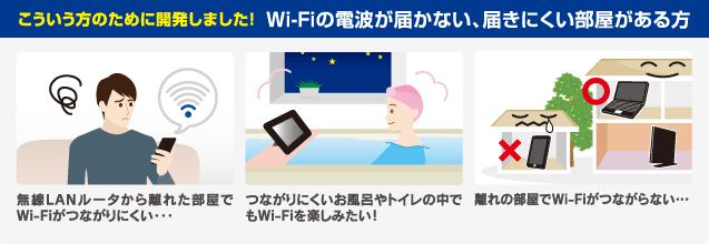 Wi-Fiの電波が届かない、届きにくい部屋がある方