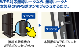 WPS対応無線ルータなら、無線ルータと
本製品のWPSボタンをプッシュするだけ。