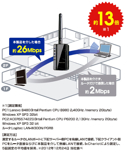 Wi-Fiの電波が届かない、届きにくい部屋がある方