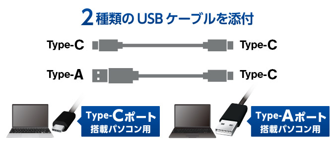 2.5インチポータブルHDD・SSDケース