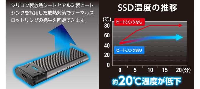 2.5インチポータブルHDD・SSDケース