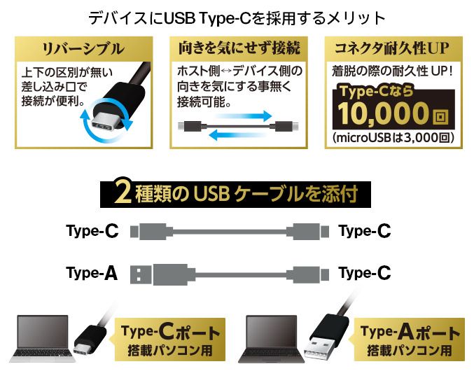 2.5インチポータブルHDD・SSDケース