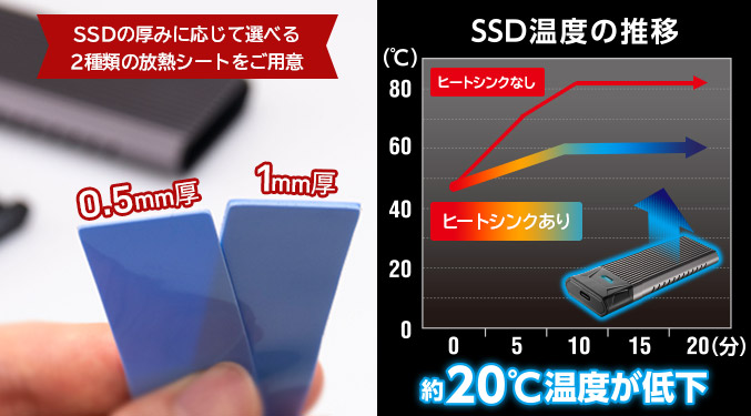 USB3.2 Gen2 Type-C 2.5インチ HDD/SSDケース