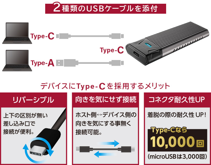 USB3.2 Gen2 Type-C 2.5インチ HDD/SSDケース