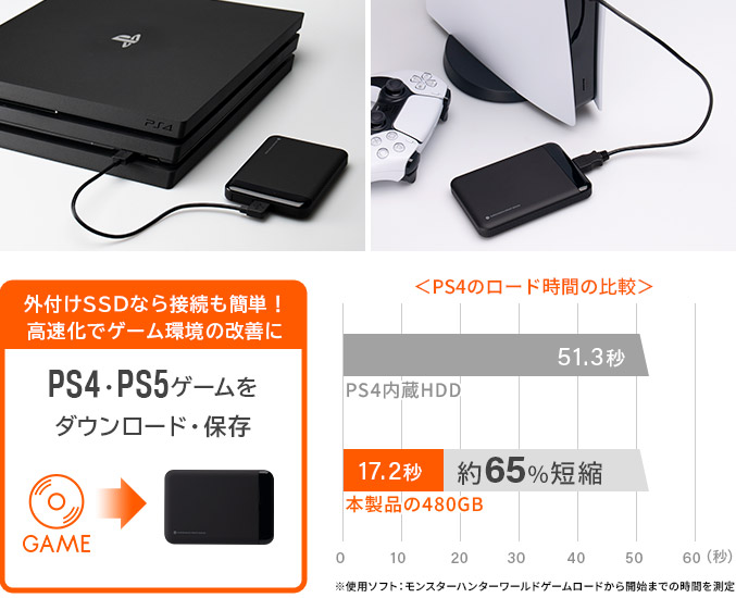 未使用品 外付け SSD 240GB USBタイプ 　パソコン　PC ゲーム