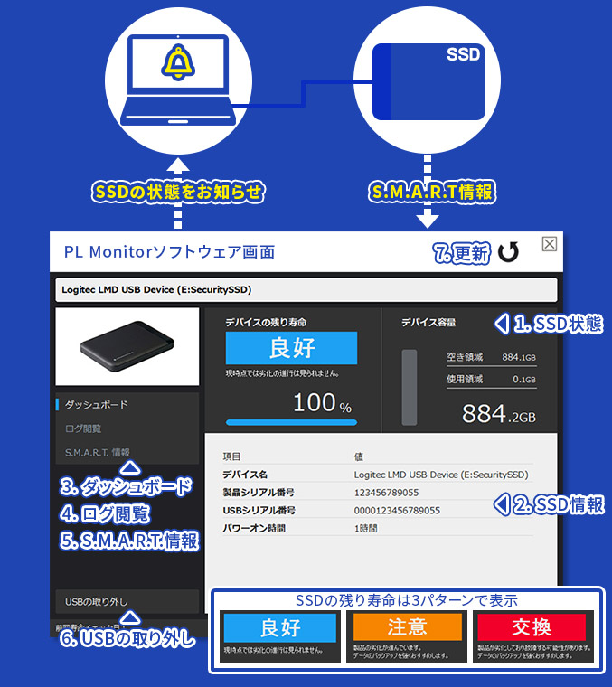 PL Monitorソフトウェア画面