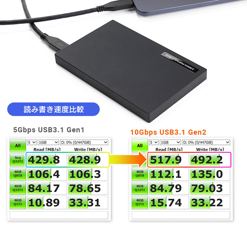 ŐVKiUSB3.1 Gen2Ή