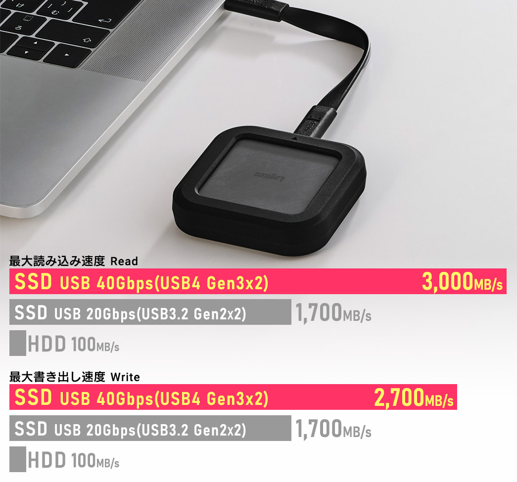 ロジテック SSD 最大3,000MB/sの高速転送